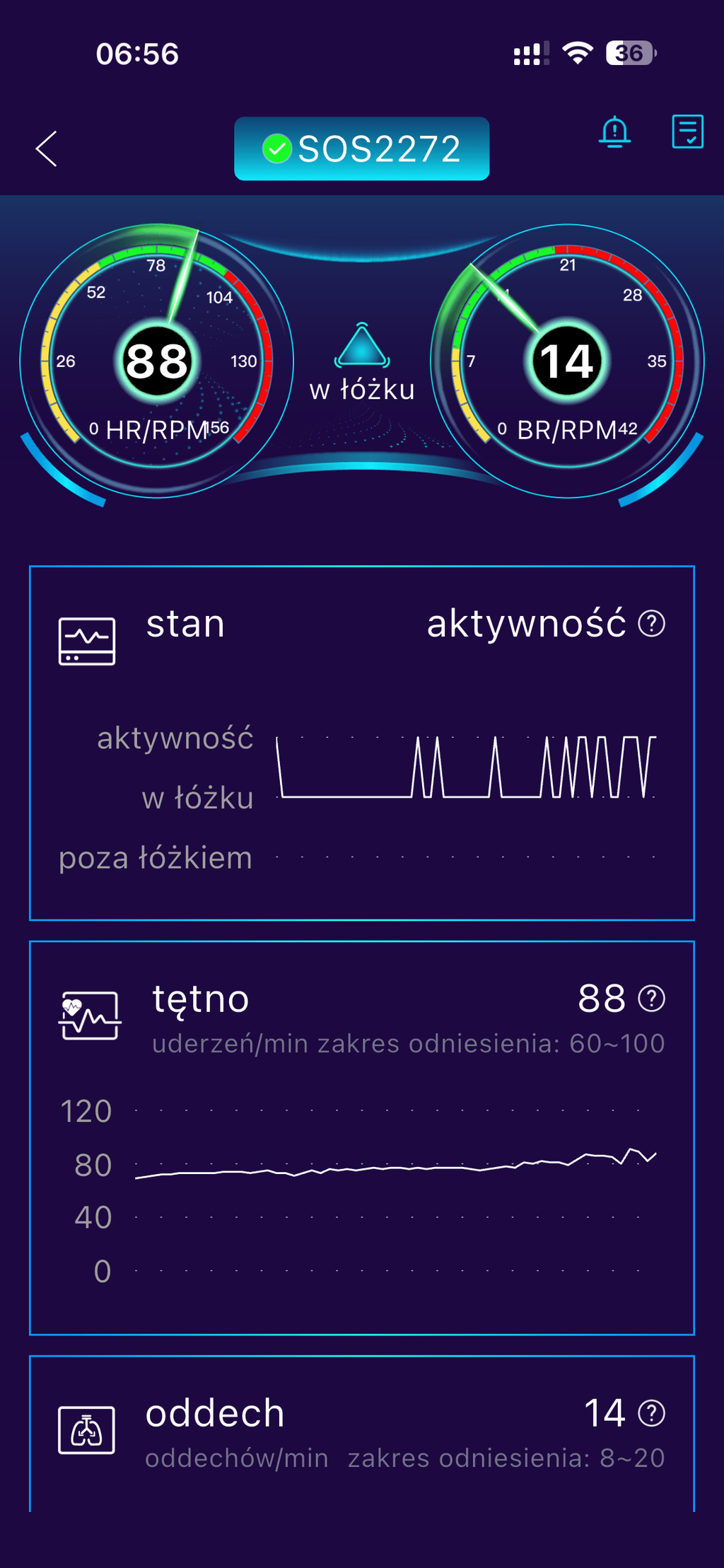 i-CARE SENIOR – Inteligentny system opieki domowej dla seniorów