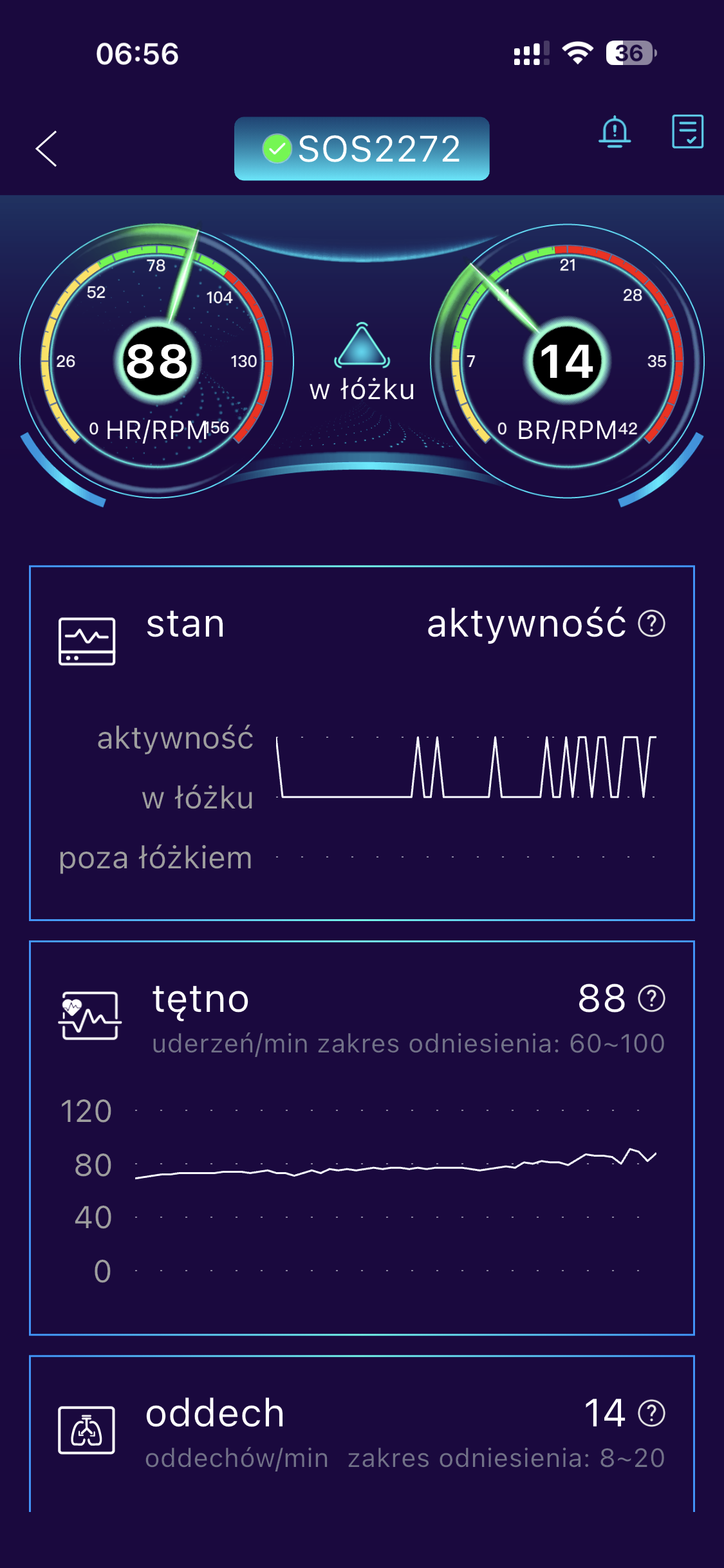 Nocny opiekun - CARE ONE pas monitorujący care solutions